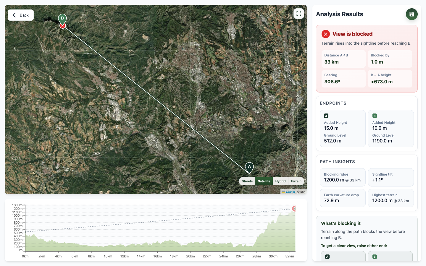 UpToWhere Pro point-to-point from Tibidabo to Sant Jeroni, blocked by one metre on the last ridge