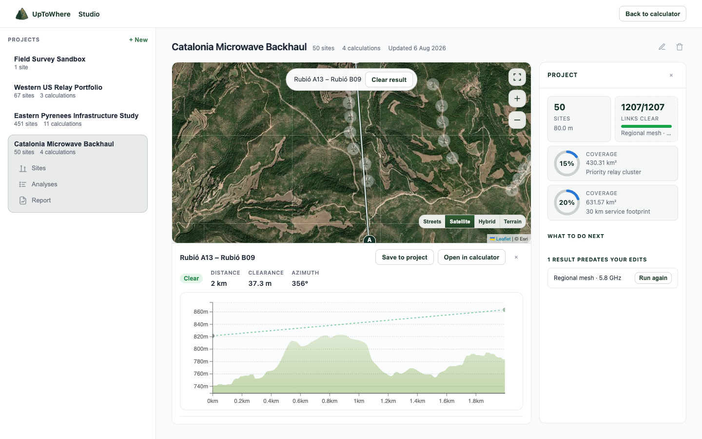UpToWhere Studio point-to-point result for Rubió A13 to Rubió B09, a clear 2 km wireless path with a terrain profile